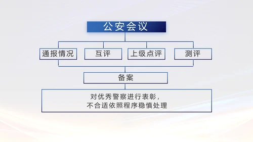 城管执法述职报告动态PPT模板