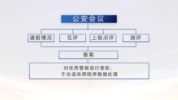 城管执法述职报告动态PPT模板