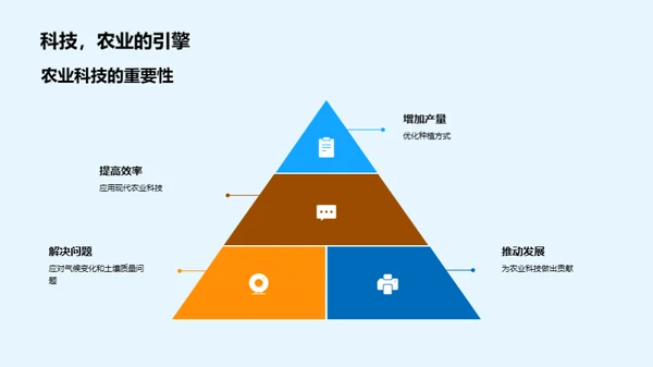 农业科技进步探析