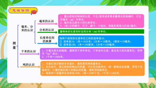 专题06：测量（复习课件）-2023-2024三年级数学上册期末核心考点集训（人教版）(共26张PP