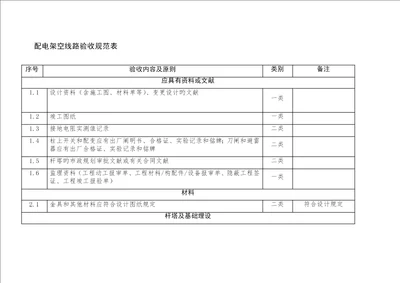 配电架空线路验收基础规范表