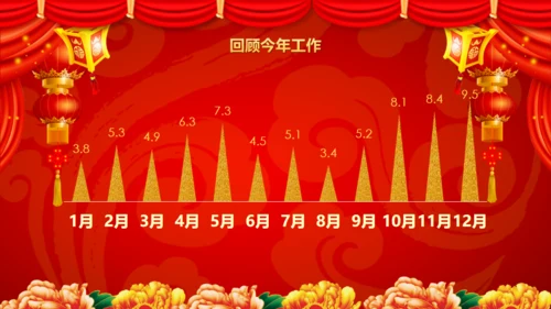 大红灯笼春节公司年会庆典颁奖典礼通用PPT模板