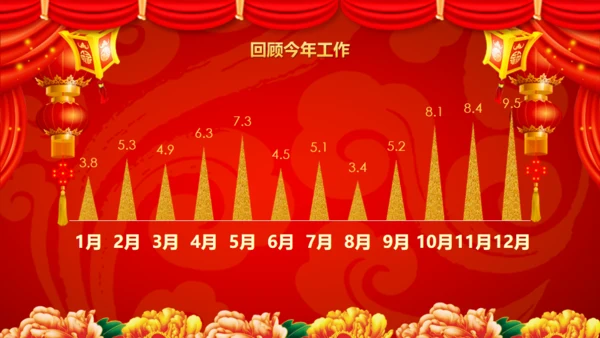 大红灯笼春节公司年会庆典颁奖典礼通用PPT模板