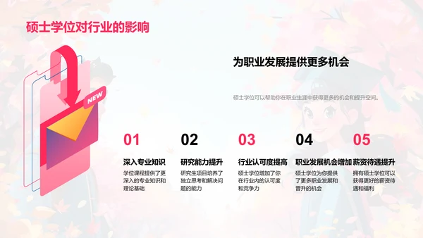 硕士学位就业导向PPT模板