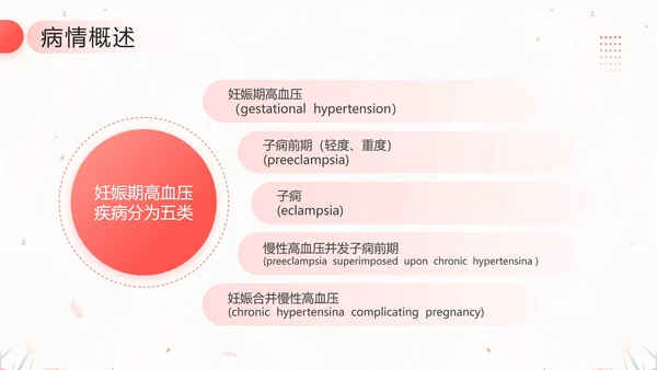 妊娠期高血压护理培训课件孕妇高血压护理教学PPT