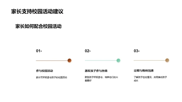 全方位学生发展剖析