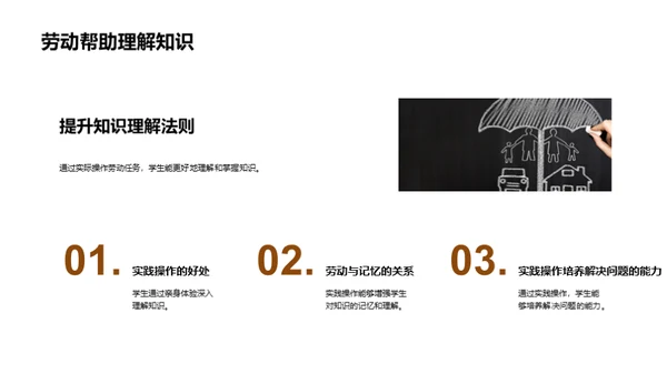 劳动力的崭新解读