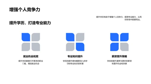 学历提升的重要性PPT模板