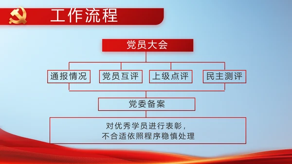 党建党支部年终工作总结汇报PPT党课