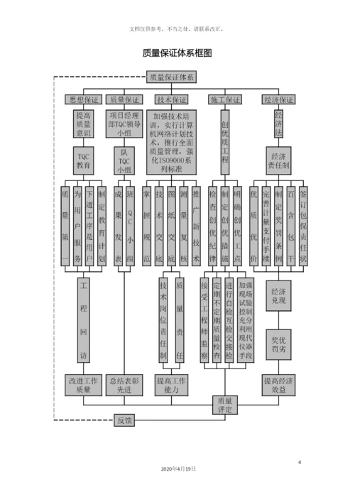 质量安全保证体系.docx