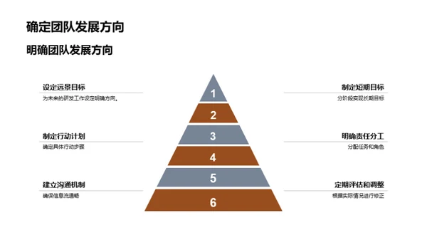 领导力解析与提升