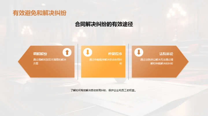 劳动合同法实践解析