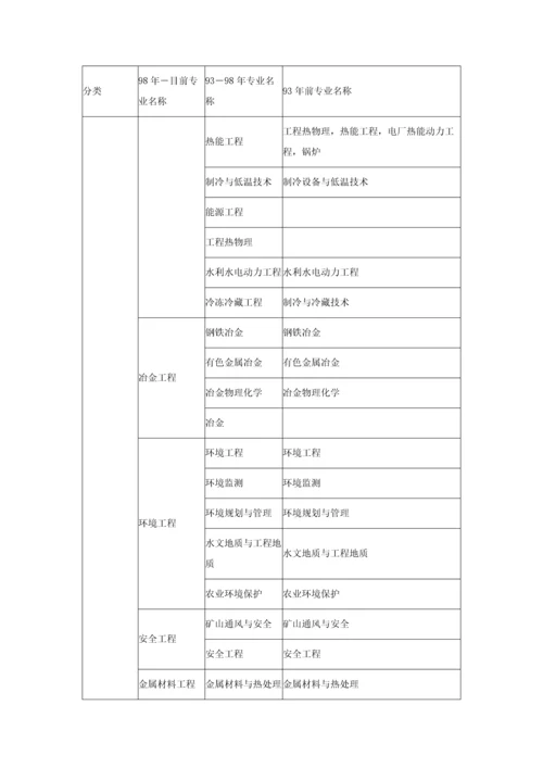 2023年二级建造师工程类或工程经济类专业对照表.docx