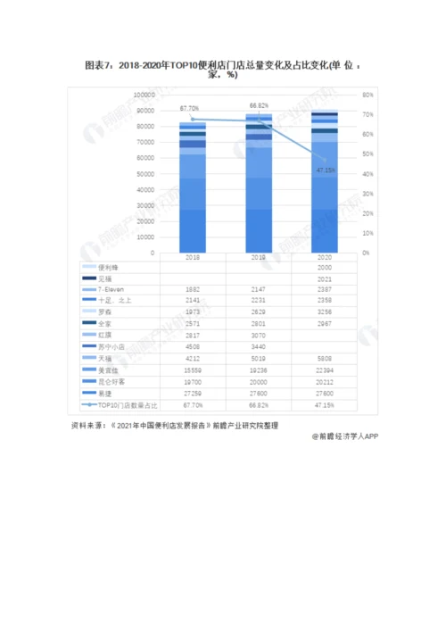中国便利店行业市场规模、竞争格局及发展前景分析-未来市场规模有望突破600亿元.docx