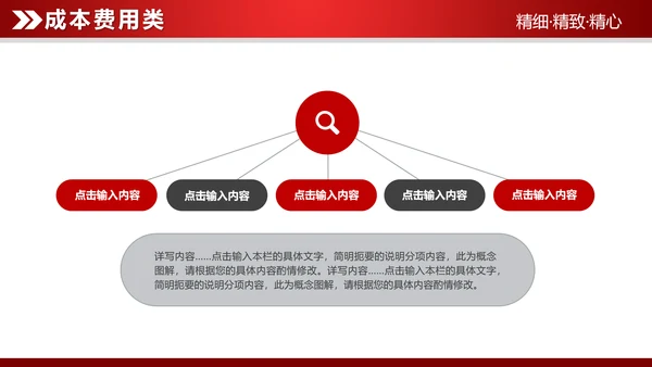 红色大气2019财务数据分析报告PPT