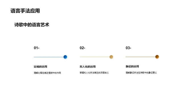 解密现代诗歌