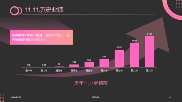 粉红色渐变风电商营销策划方案PPT模板