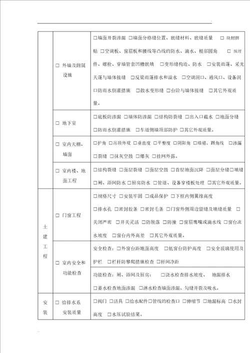 建筑工程竣工验收前实体质量检查情况表