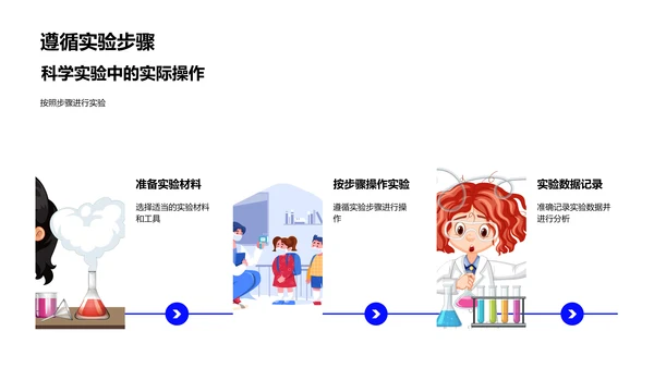 科学实验的步骤与安全PPT模板