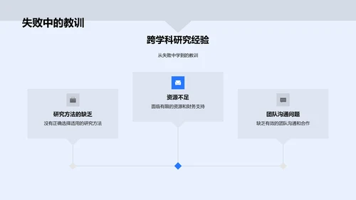 跨学科研究答辩实操PPT模板