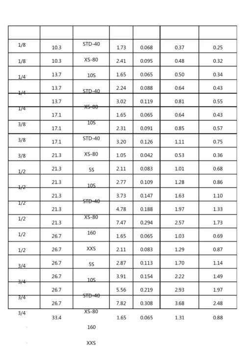 镀锌钢管理论重量与尺寸换算表完整.docx