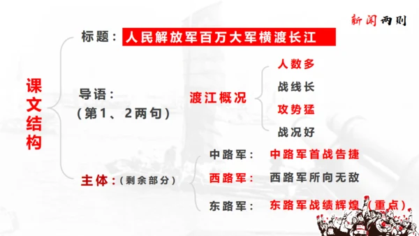 横渡长江历史难忘通用PPT模板