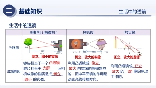 八年级物理上册同步精品课堂（人教版2024）第五章透镜及其应用（章末复习）（课件）34页ppt