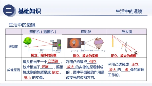 八年级物理上册同步精品课堂（人教版2024）第五章透镜及其应用（章末复习）（课件）34页ppt