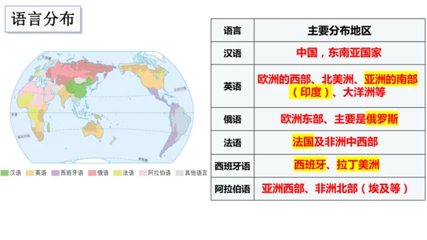 5.3 多样的文化（课件22张）-人教版地理七年级上册