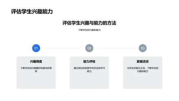 定制学习计划策略PPT模板