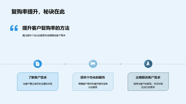 提升房产销售精细服务