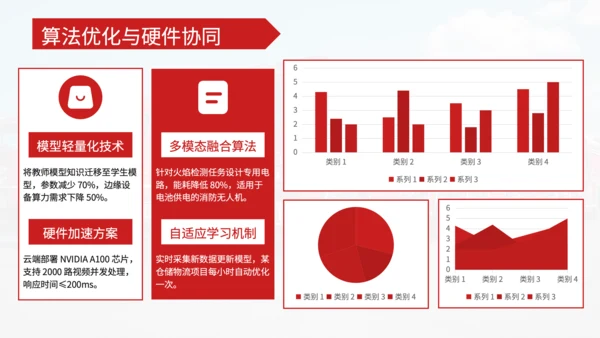 红色商务风论文答辩PPT
