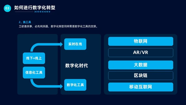 科技风企业数字化转型公司培训教育工作汇报总结PPT