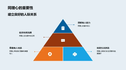 掌握同理心