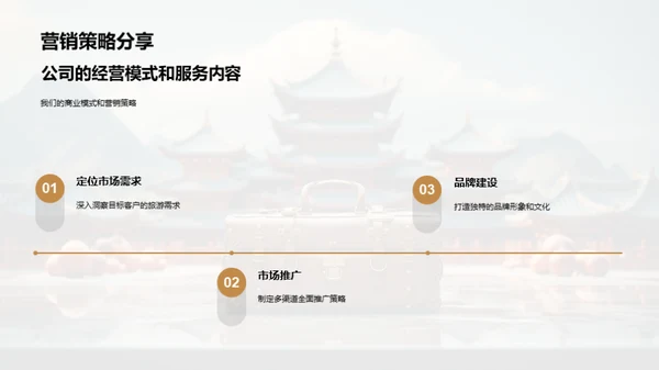 塑造旅游新篇章