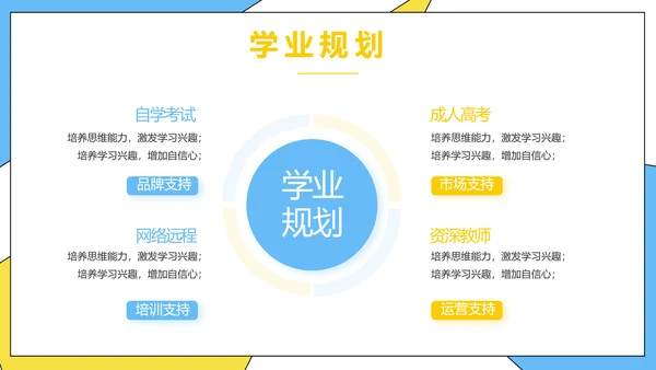 高效经验分享工作经验分享演讲分享会动态PPT模板