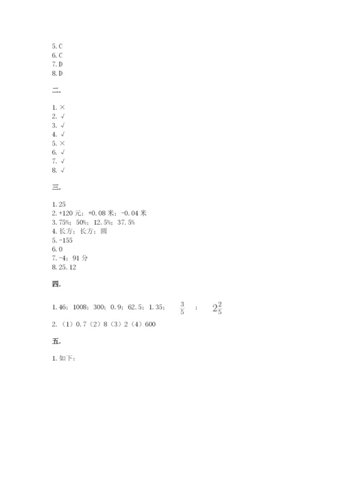 山西省【小升初】2023年小升初数学试卷及一套参考答案.docx