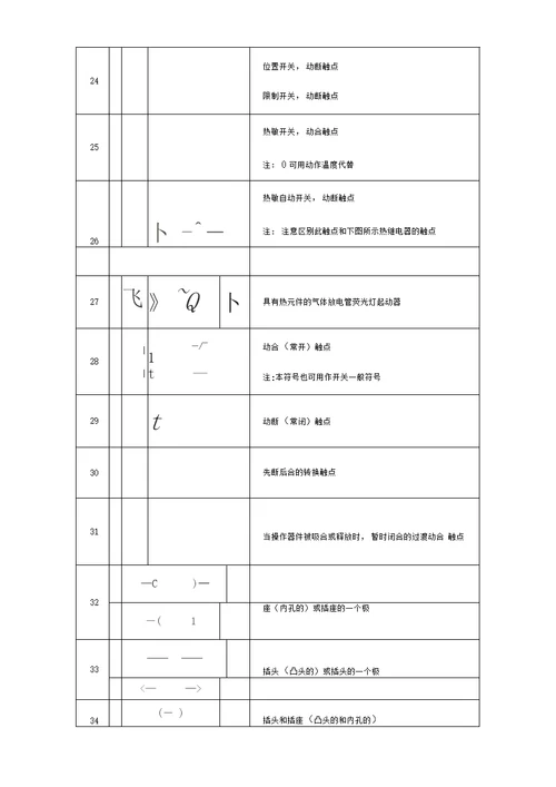 经典电气图形符号大全