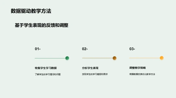 精准教学深度解读