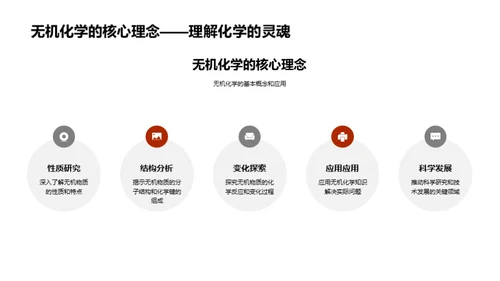 无机化学揭秘