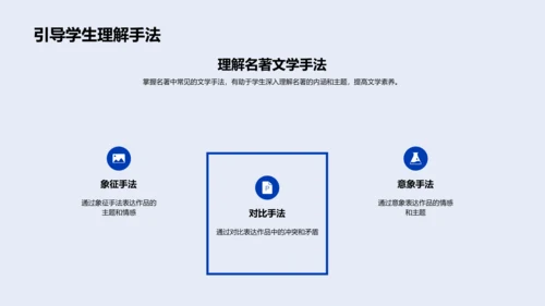 文学教学实践分享PPT模板