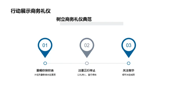 塑造游戏业态象标礼仪