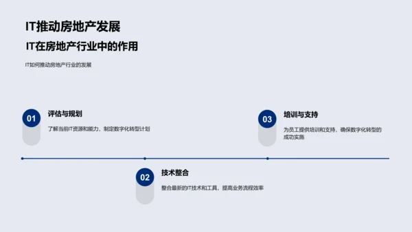 房产业数字化转型报告PPT模板