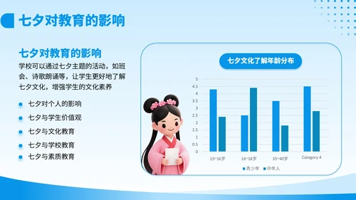 蓝色3D风七夕教育培训模板