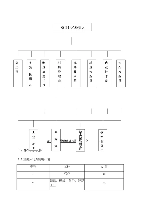 钢结构景观桥施工方案共24页