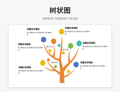 树状图
