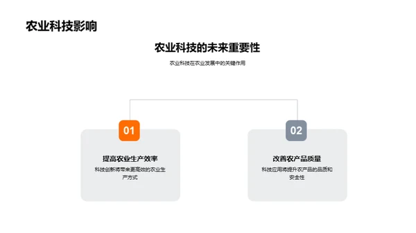 科技农业的新纪元