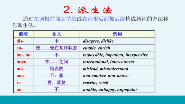 【轻松备课】外研版初中英语九年级上Module 12 Unit 3教学课件