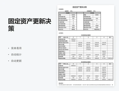 固定资产更新决策