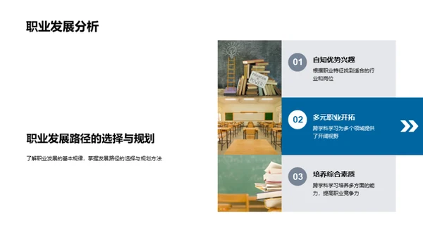跨学科学习导论